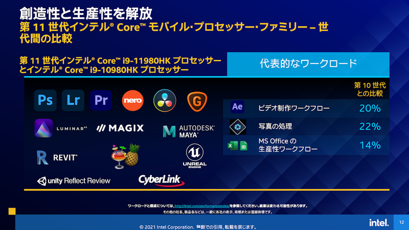 Core i9-11980HKとCore i9-10980HKのクリエイティブ性能の比較。14%～22%性能が向上