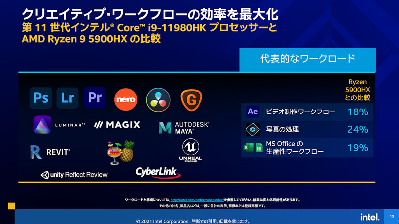 Ryzen 9 5900HXとの場合。競合より18～24%高い性能を実現しているとする