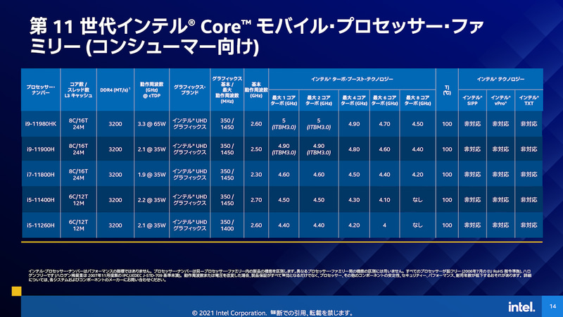 コンシューマ向けの製品ラインナップ
