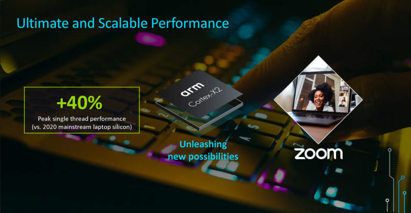Cortex-X2はシングルスレッド時の性能が40%向上している(出典：The Future of Purpose-Built Compute and Specialized Processing、Arm 上席副社長 兼 クライアントラインビジネス事業本部長 ポール・ウィリアムソン)