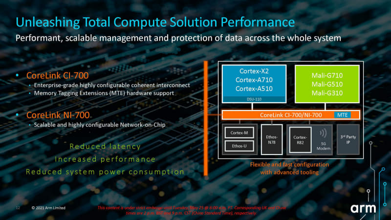 CoreLink CI-700とCoreLink NI-700(出典：The Future of Purpose-Built Compute and Specialized Processing、Arm 上席副社長 兼 クライアントラインビジネス事業本部長 ポール・ウィリアムソン)