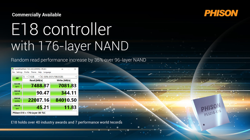PS5018-E18。176層NANDと組み合わせることでシーケンシャルリード7,488MB/s、同ライト7,081MB/sを達成
