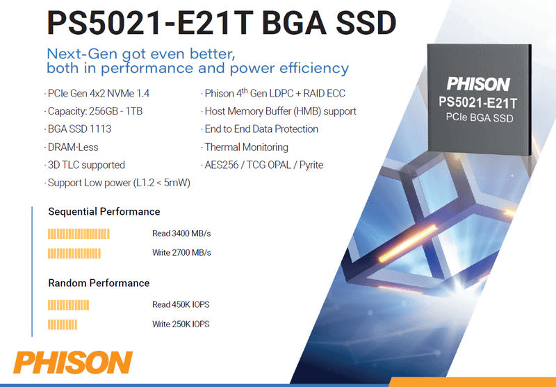 PS5021-E21T BGA SSD。シーケンシャルリード3,400MB/s、同ライト2,700MB/s、ランダムリード45万IOPS、同ライト25万IOS