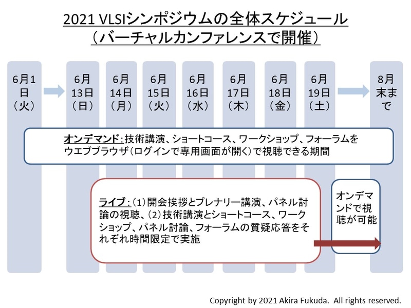 VLSIシンポジウムの全体スケジュール。筆者が記者会見の資料や公式資料などからまとめたもの