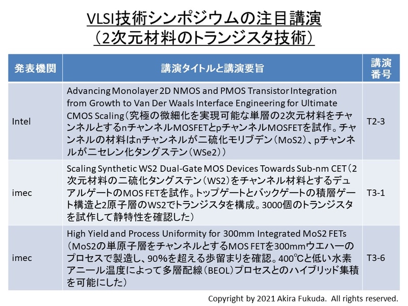 技術シンポジウムの注目講演(2次元材料のトランジスタ技術)。プログラムとプレスキットから筆者がまとめた