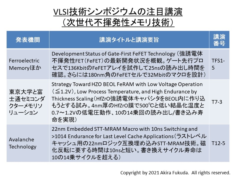 技術シンポジウムの注目講演(次世代不揮発性メモリ技術)。プログラムとプレスキットから筆者がまとめた