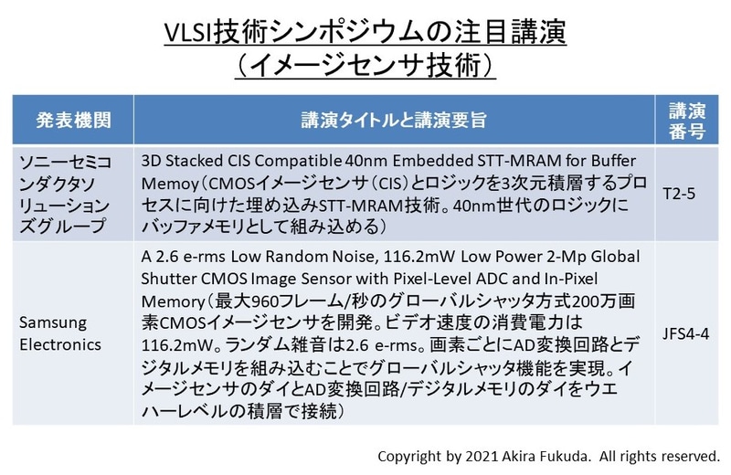 技術シンポジウムの注目講演(イメージセンサー技術)。プログラムとプレスキットから筆者がまとめた