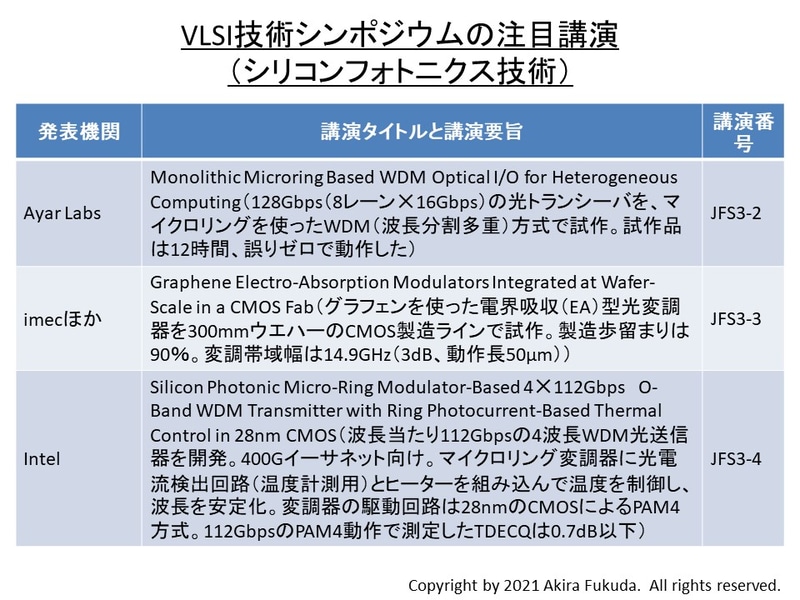 技術シンポジウムの注目講演(シリコンフォトニクス技術)。プログラムとプレスキットから筆者がまとめた
