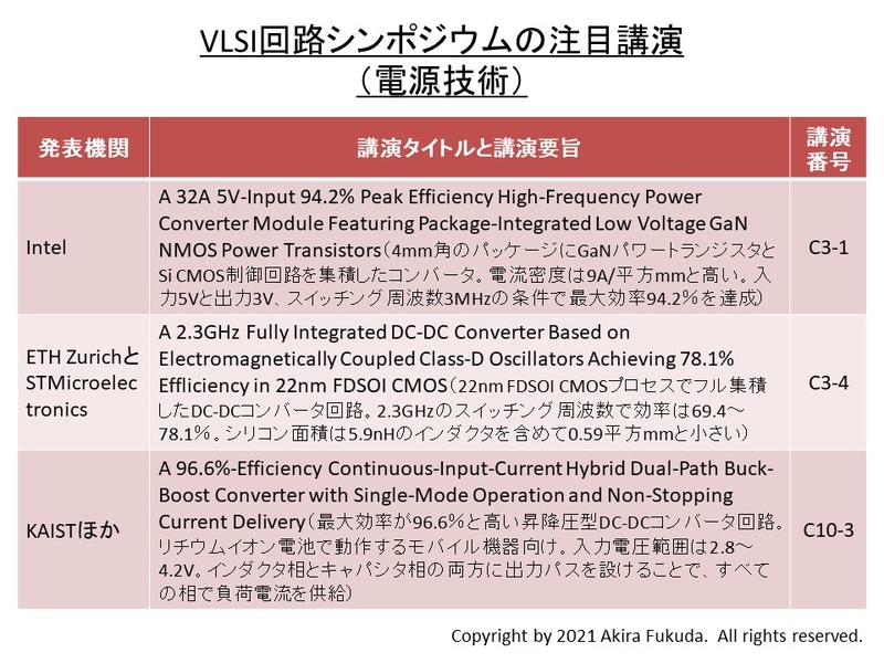 回路シンポジウムの注目講演(電源技術)。プログラムとプレスキットから筆者がまとめた