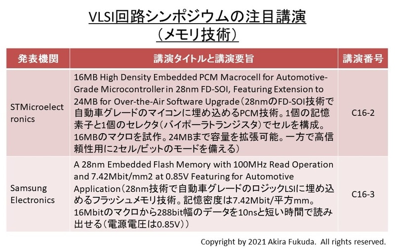 回路シンポジウムの注目講演(メモリ技術)。プログラムとプレスキットから筆者がまとめた