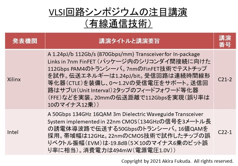 回路シンポジウムの注目講演(有線通信技術)。プログラムとプレスキットから筆者がまとめた