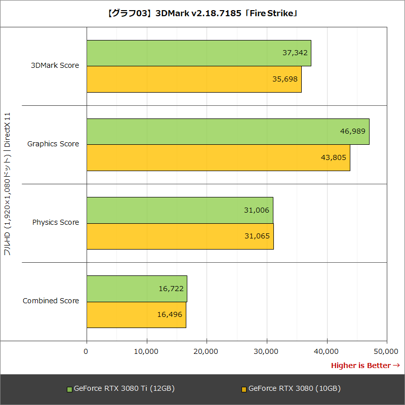 【グラフ03】3DMark v2.18.7185「Fire Strike」