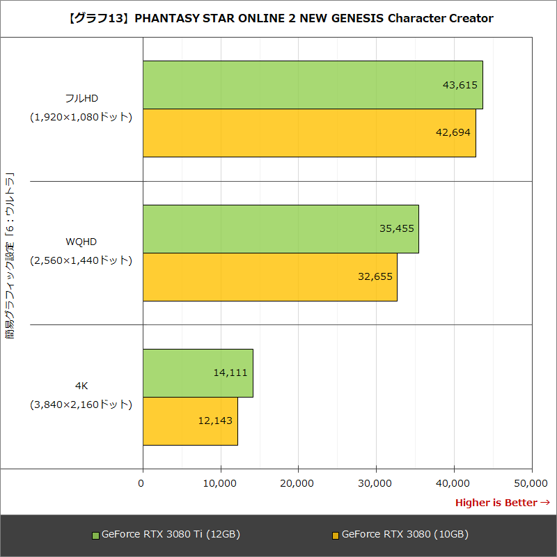 【グラフ13】PHANTASY STAR ONLINE 2 NEW GENESIS Character Creator