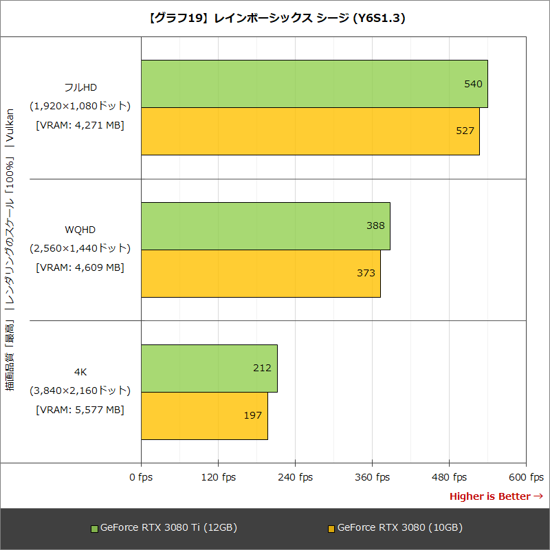 【グラフ19】レインボーシックス シージ(Y6S1.3)