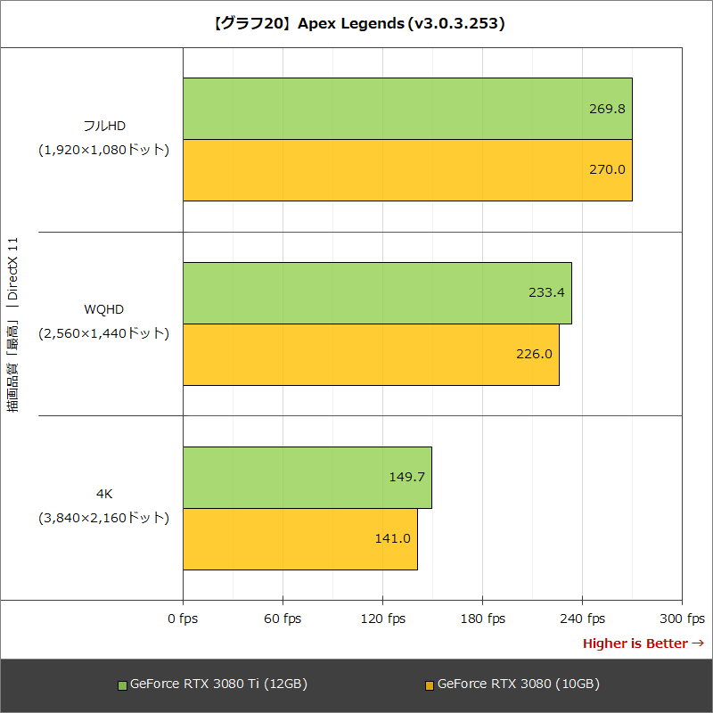 【グラフ20】Apex Legends(v3.0.3.253)