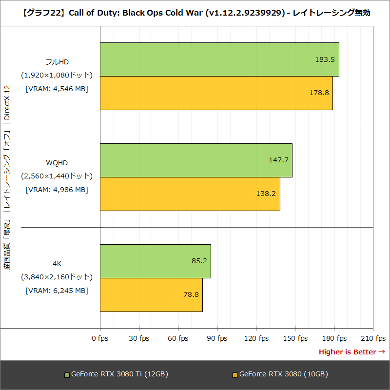 【グラフ22】Call of Duty: Black Ops Cold War(v1.12.2.9239929) - レイトレーシング無効