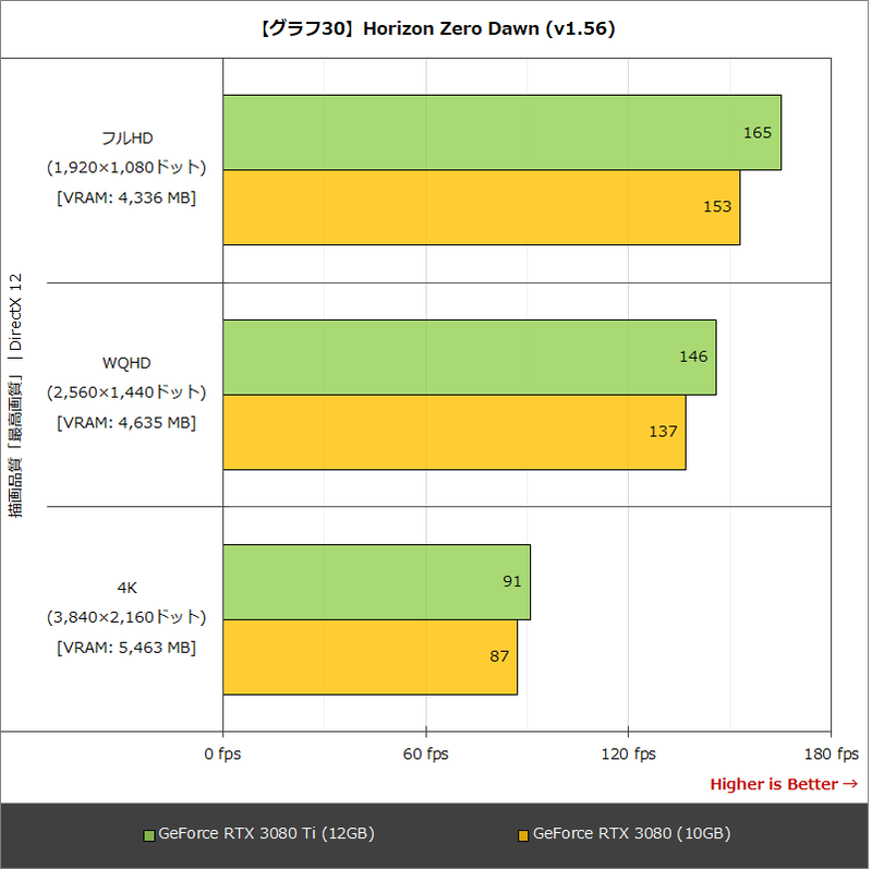 【グラフ30】Horizon Zero Dawn(v1.56)