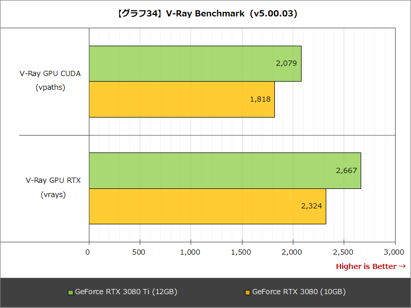 【グラフ35】システムの消費電力