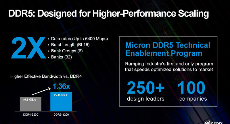 Micron DDR5 Technical Enablement Program(出典:Computex Press Briefing、Micron Technology)
