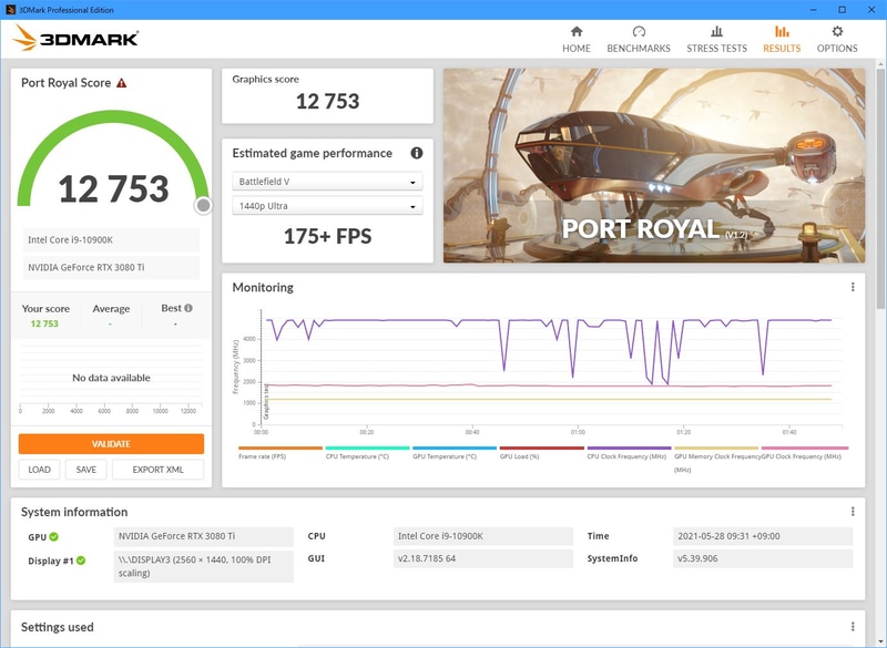BIOS 1のPort Royalの結果