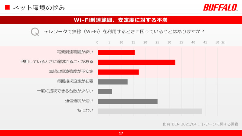 ユーザーはWi-Fiの届く範囲や安定性に不安