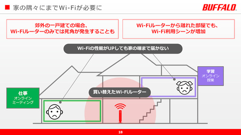 バッファローは全Wi-Fi 6ルーターでメッシュ対応へ。新製品2機種も投入