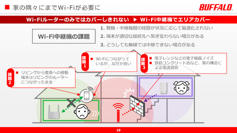 バッファローは全Wi-Fi 6ルーターでメッシュ対応へ。新製品2機種も投入