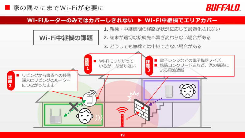 中継器はカバー範囲を拡げるが、弱点もある