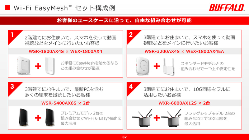 ユーザーの環境に応じて自由な組み合わせでメッシュを構築