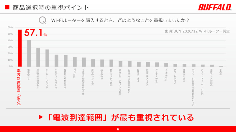 ユーザーは価格よりも電波の届く範囲を重要視