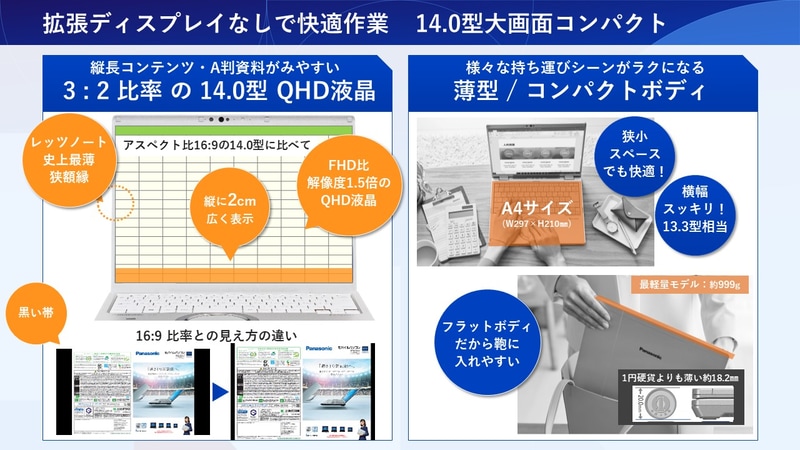 レッツノートFVの特徴