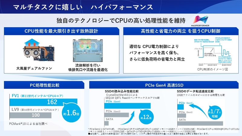 レッツノートFVの特徴