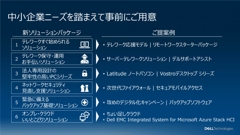ソリューションの提案例