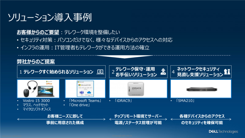 ソリューションの事例