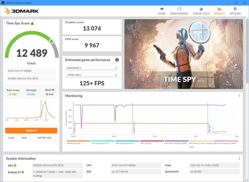 3070 GameRockのTime Spyスコア