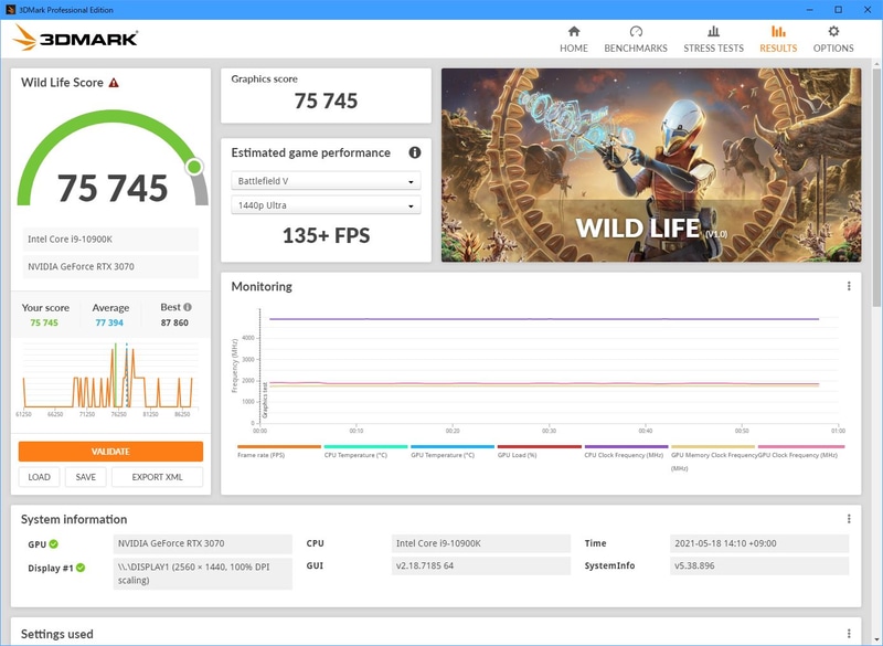 3070 GameRockのWild Lifeスコア(スコア差が大きいので参考)