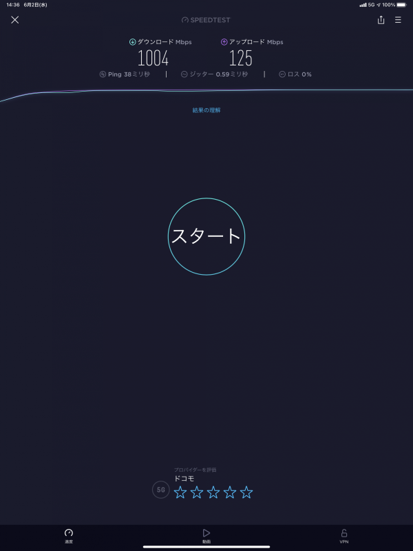 下り最大1,004Mbps、上り最大125Mbpsを記録