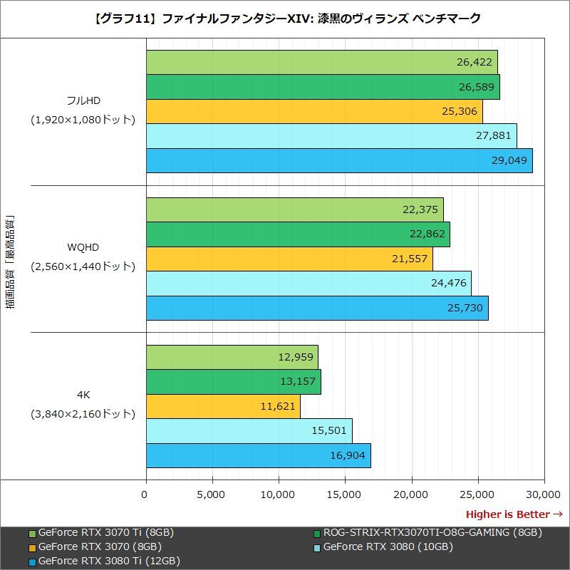 【グラフ11】ファイナルファンタジーXIV: 漆黒のヴィランズ ベンチマーク