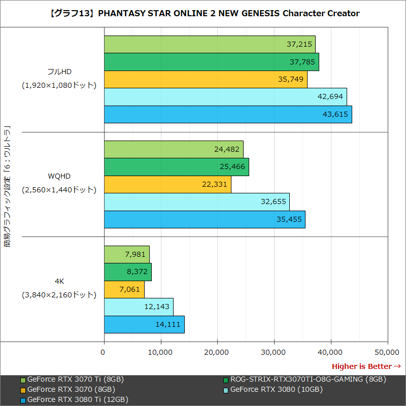 【グラフ13】PHANTASY STAR ONLINE 2 NEW GENESIS Character Creator