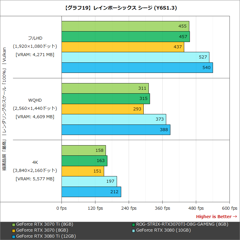 【グラフ19】レインボーシックス シージ (Y6S1.3)