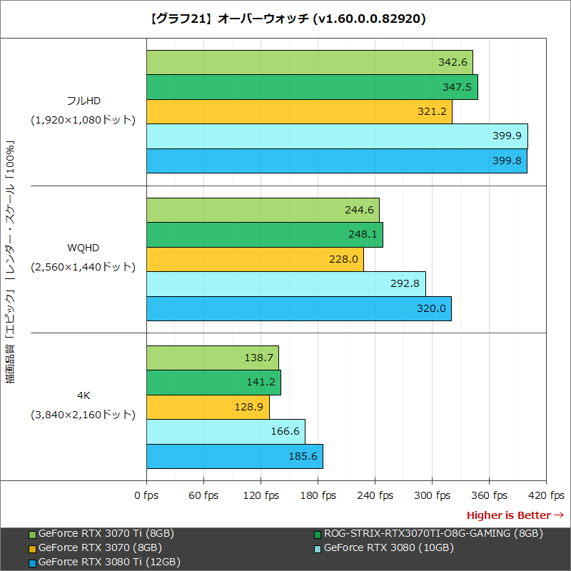 【グラフ21】オーバーウォッチ (v1.60.0.0.82920)