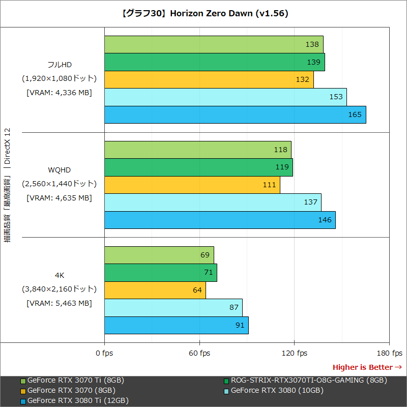 【グラフ30】Horizon Zero Dawn (v1.56)