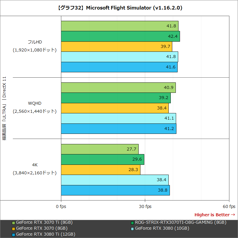 【グラフ32】Microsoft Flight Simulator (v1.16.2.0)