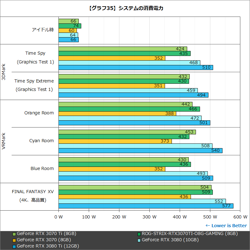 【グラフ35】システムの消費電力