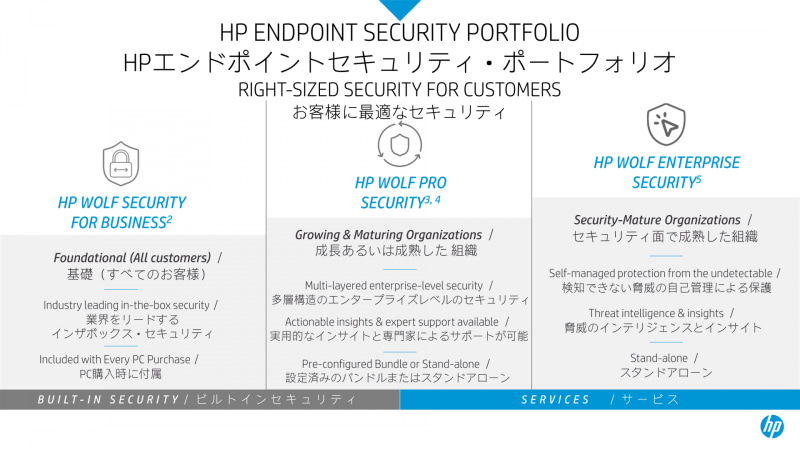HP Wolf Securityの種類