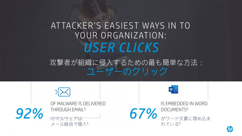 セキュリティが甘くなるエンドポイントが標的にされやすい