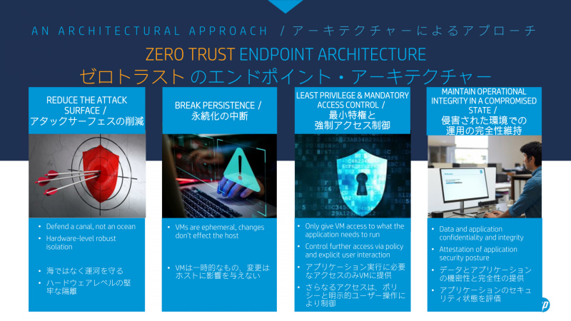 エンドポイントのセキュリティ