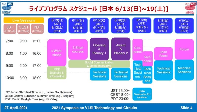 ライブセッションのスケジュール。出典:VLSI技術シンポジウム委員会およびVLSI回路技術シンポジウム委員会