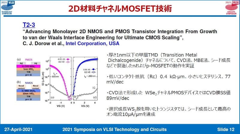 2次元(2D)材料をチャンネルとするp/nチャンネルMOS FET技術(Intel、講演番号T2-3)。出典:VLSI技術シンポジウム委員会