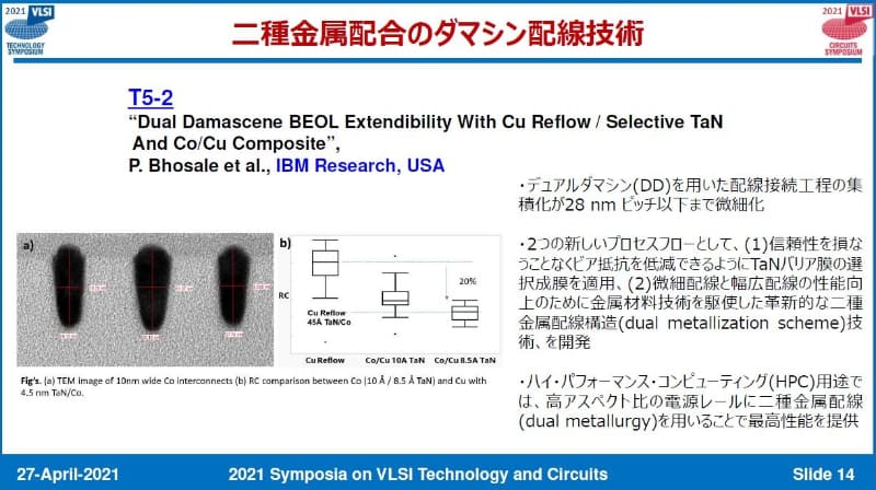 配線ピッチを28nm以下に狭くするデュアルダマシンプロセス(IBM Research、講演番号T5-2)。出典:VLSI技術シンポジウム委員会